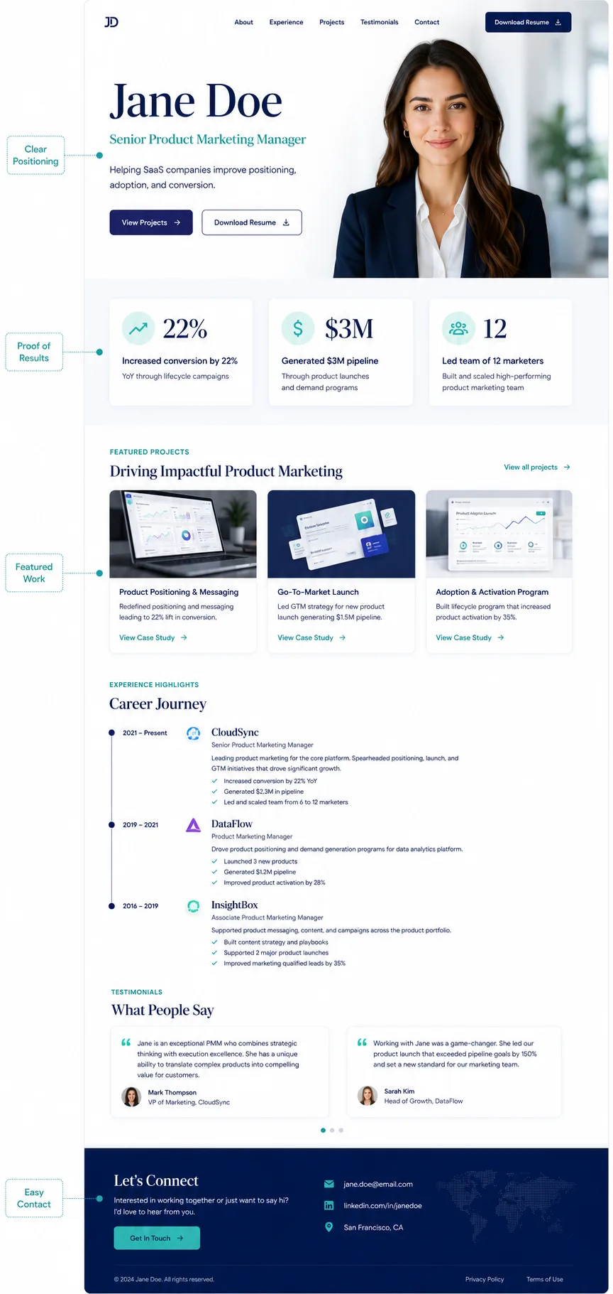 Página de inicio del sitio web de currículum profesional de la Gerente Senior de Marketing de Producto Jane Doe, que presenta logros profesionales, proyectos de portafolio, cronología de experiencia laboral, testimonios e información de contacto.