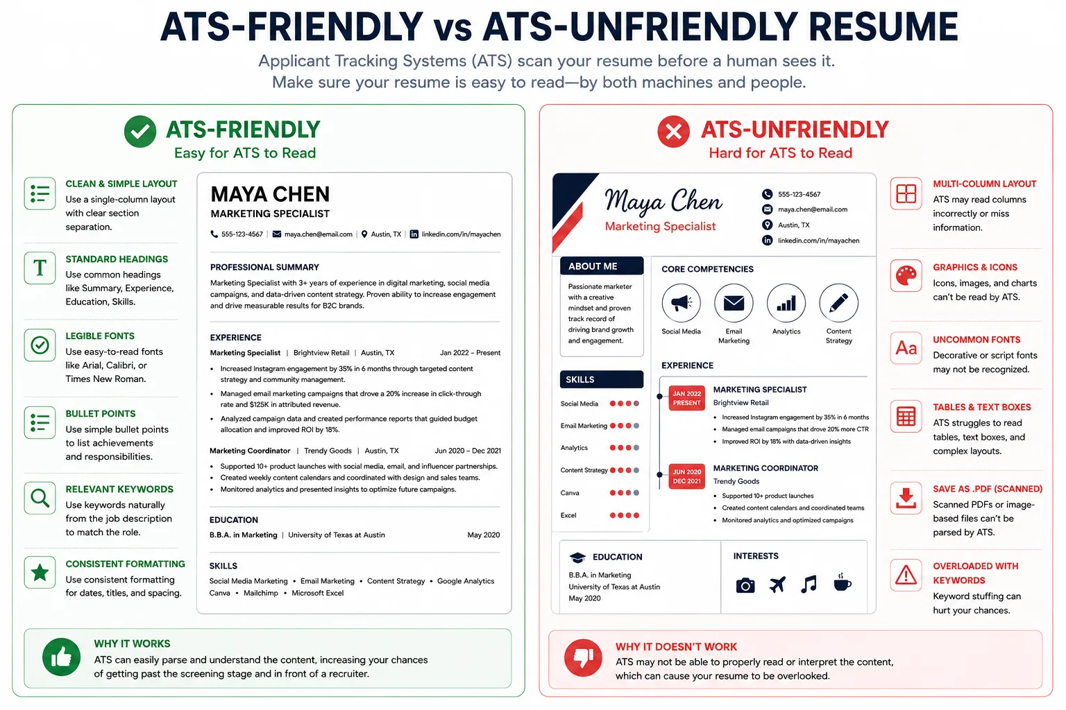 Infografik zu ATS-freundlichen vs. ATS-unfreundlichen Lebensläufen, die Lebenslauf-Formate vergleicht, die bei der Analyse durch Applicant Tracking Systems helfen oder schaden, einschließlich Layout, Überschriften, Schriftarten, Keywords und Formatierungs-Best Practices.