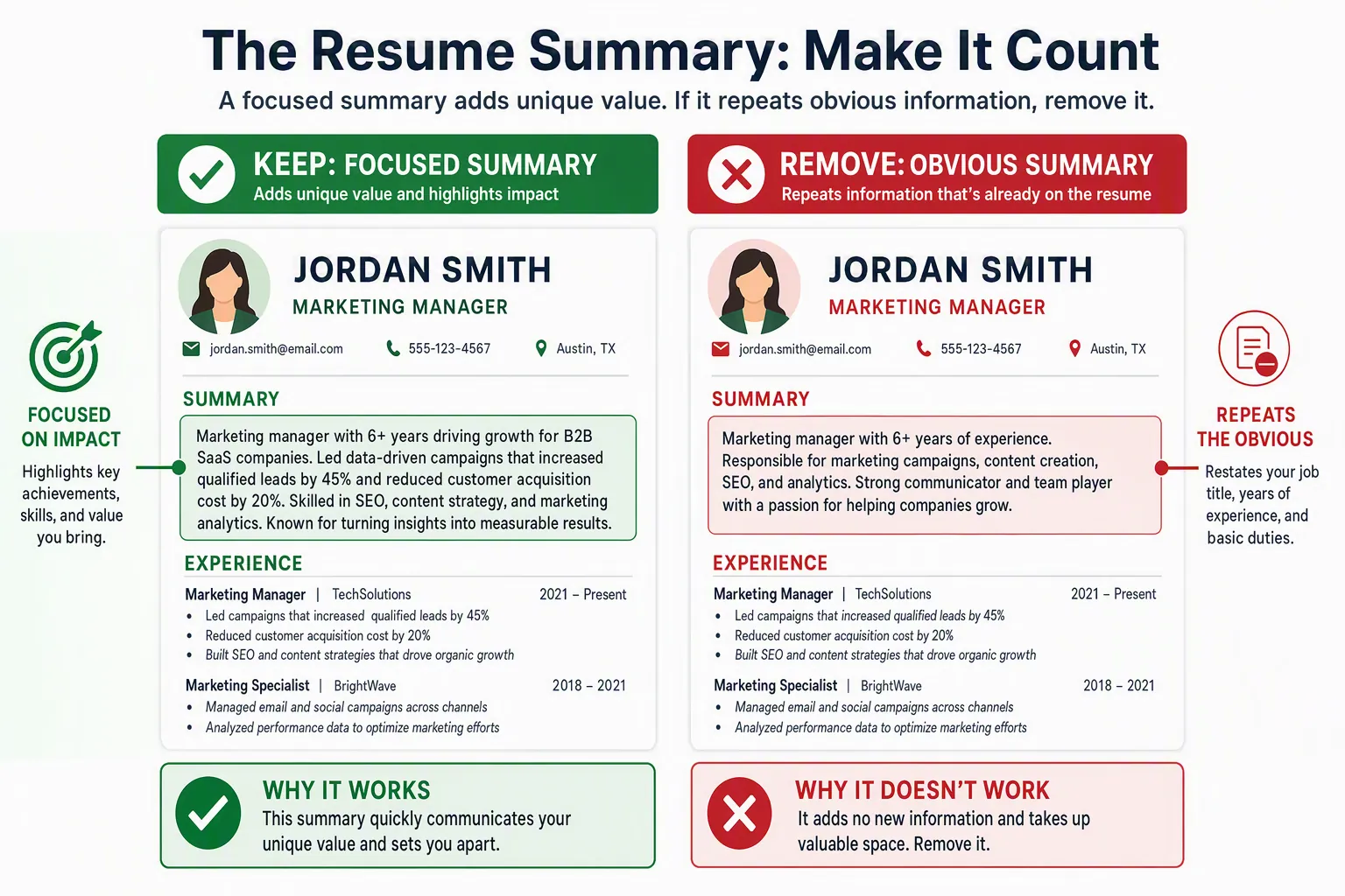 Resume opening comparison showing when a focused summary adds useful context and when work experience should begin immediately.