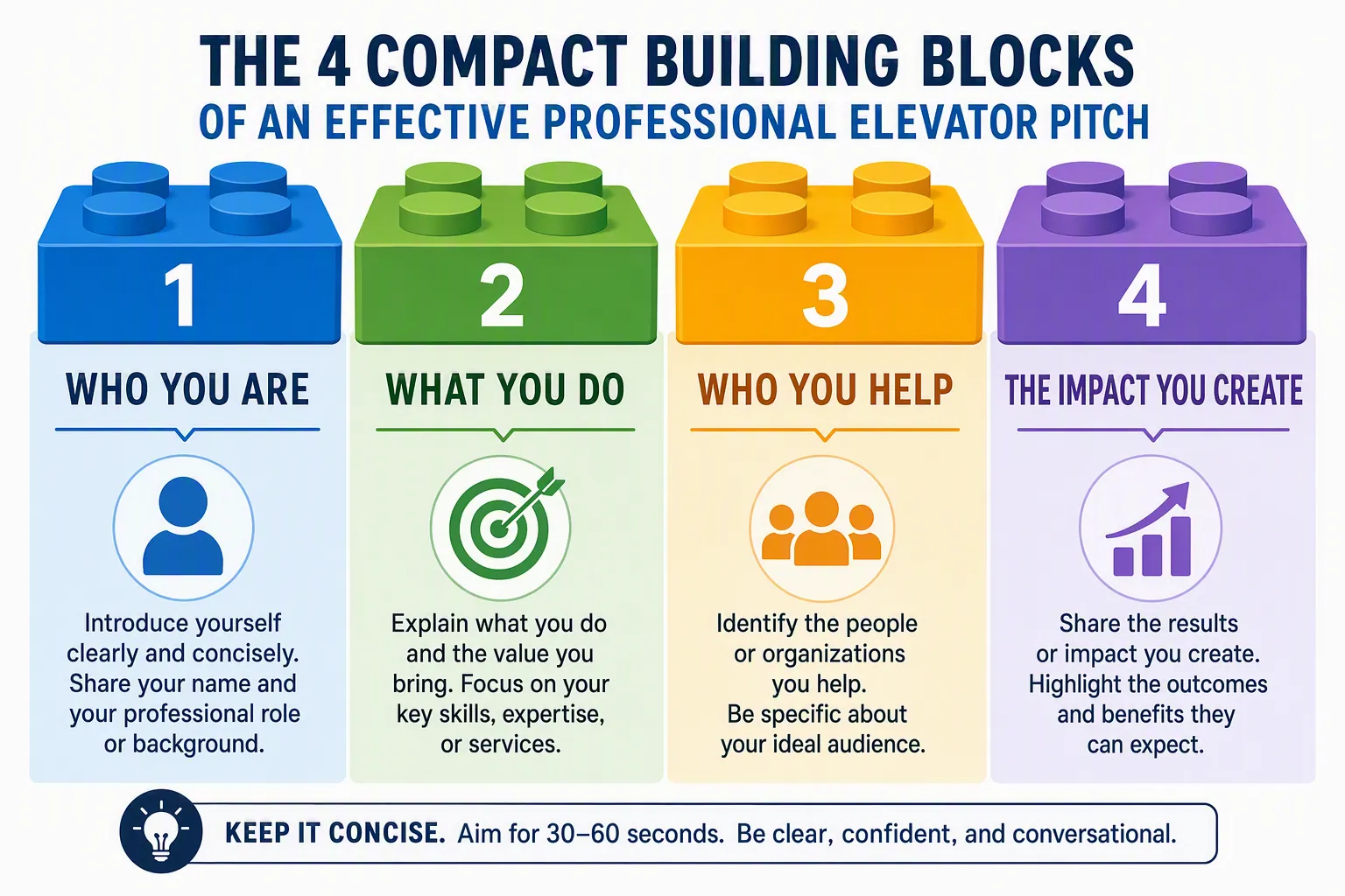 Short professional introduction built from identity, relevant value, current goal, and a natural invitation to continue talking.