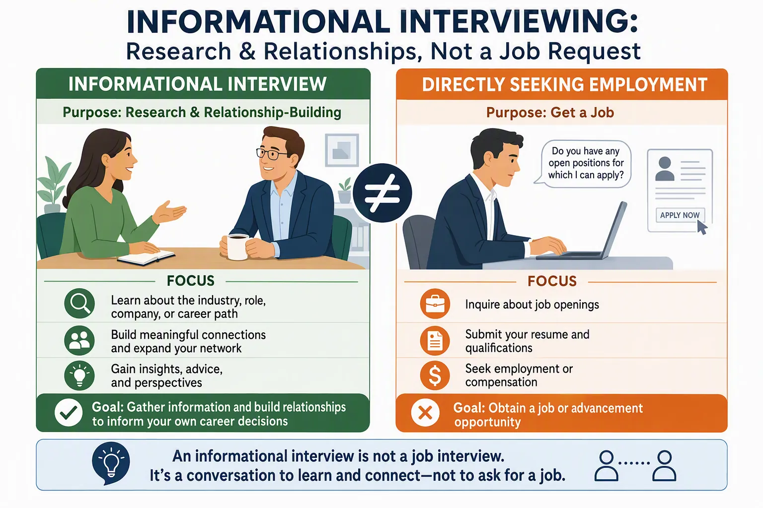 Job seeker having a short learning conversation with a professional about a role, field, and career path without asking for a job.