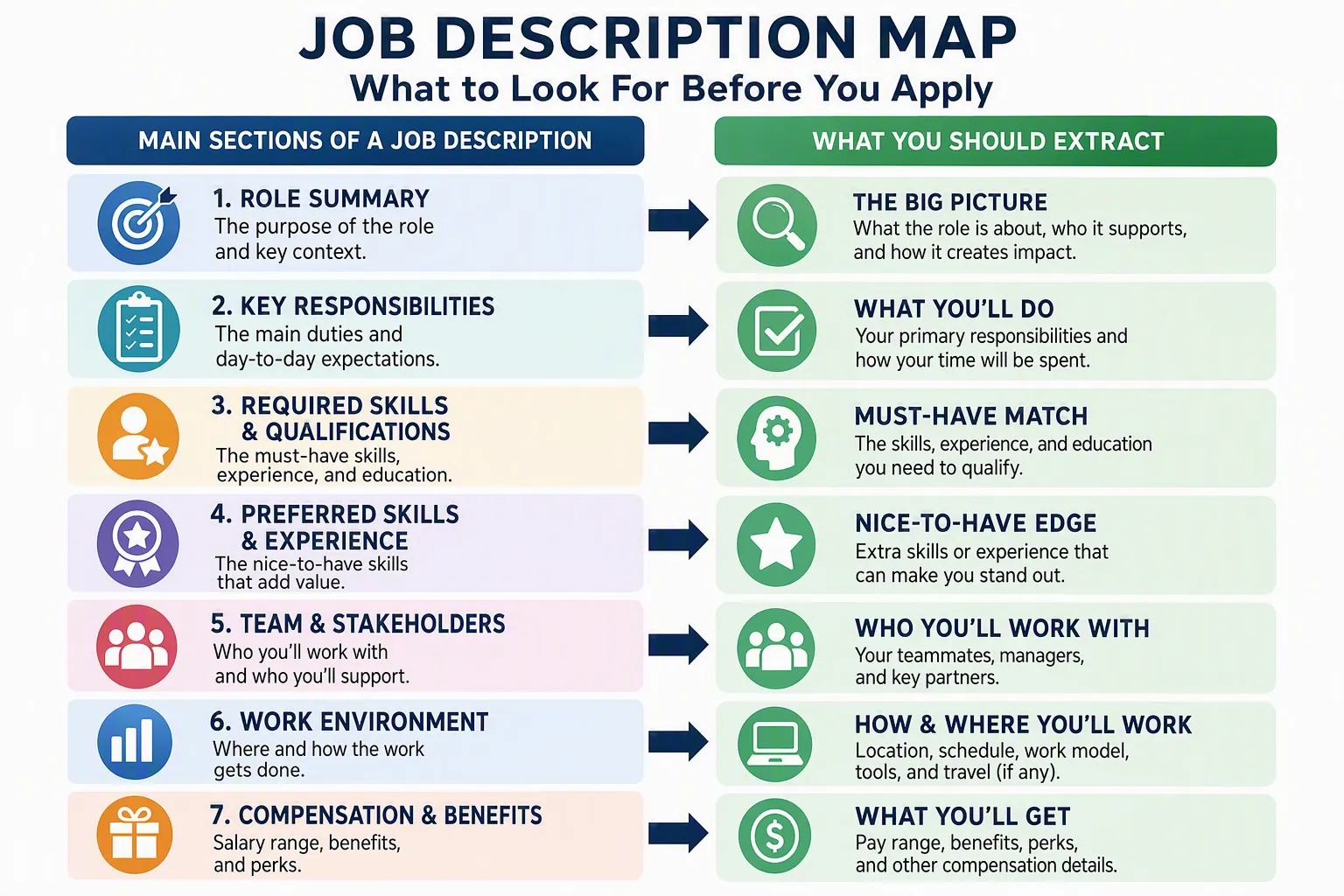 Job description divided into responsibilities, required qualifications, preferred qualifications, working conditions, and application instructions.