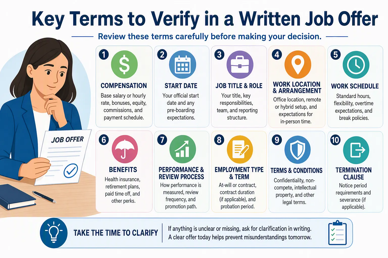 Written job offer identifying title, compensation, benefits, start date, conditions, response deadline, and employer details.