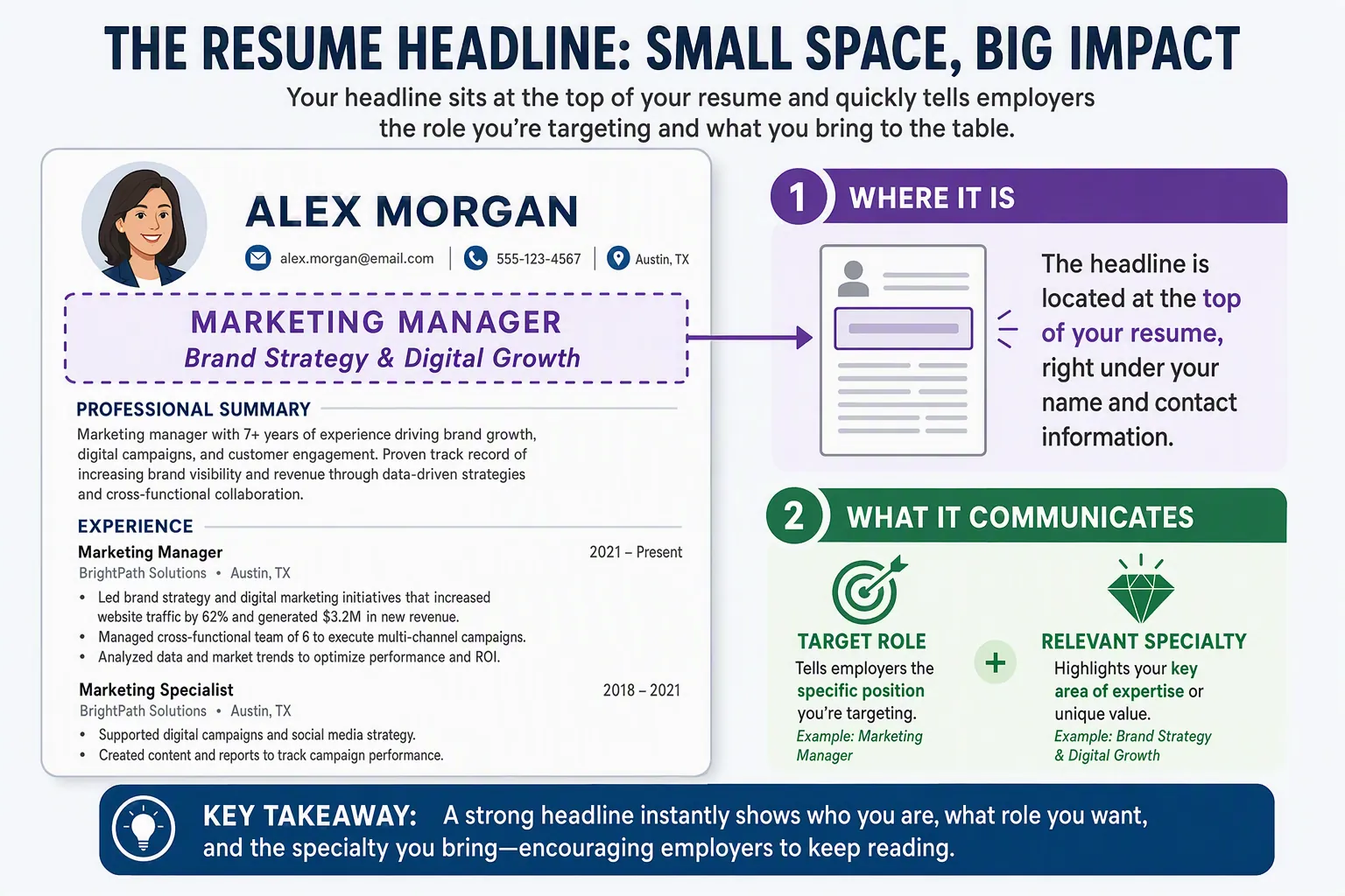 Resume header showing a concise target-role headline positioned beneath the applicant's name and above the professional summary.