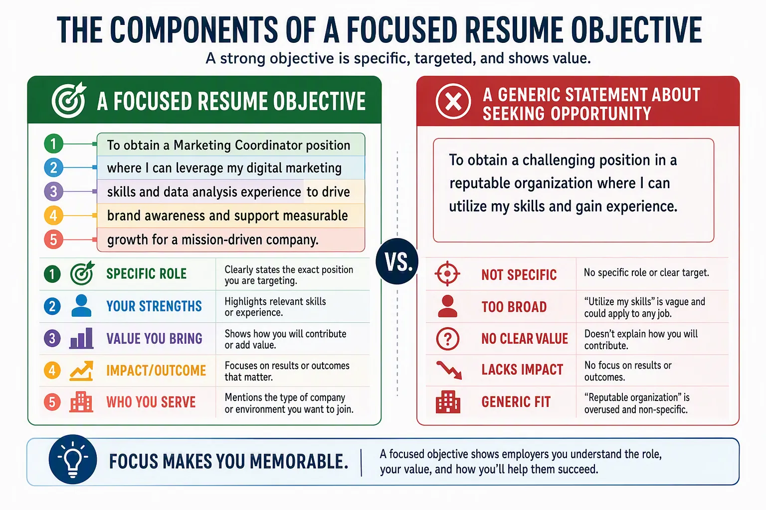 Resume objective connecting the candidate's target role and transferable strengths to the employer's needs.