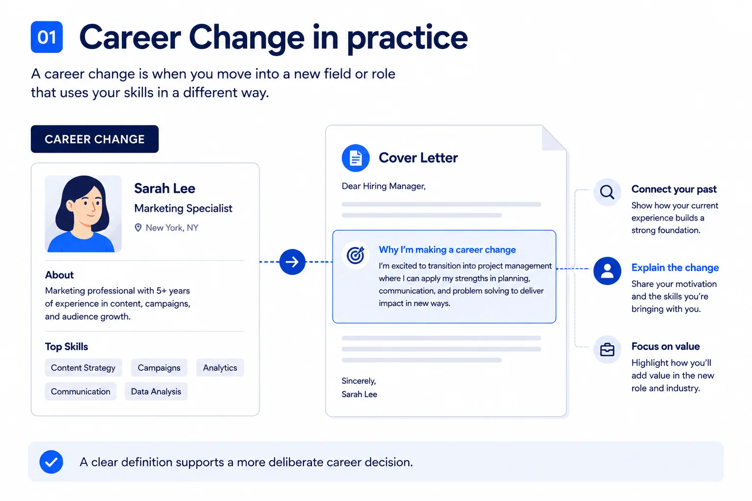 Reconversion professionnelle en pratique, montrant comment une expérience antérieure peut être transposée vers une nouvelle orientation professionnelle.